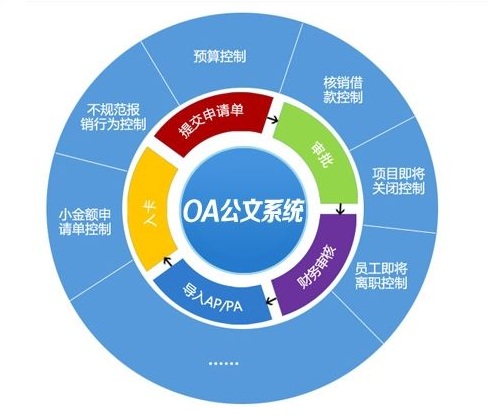 OA办公系统