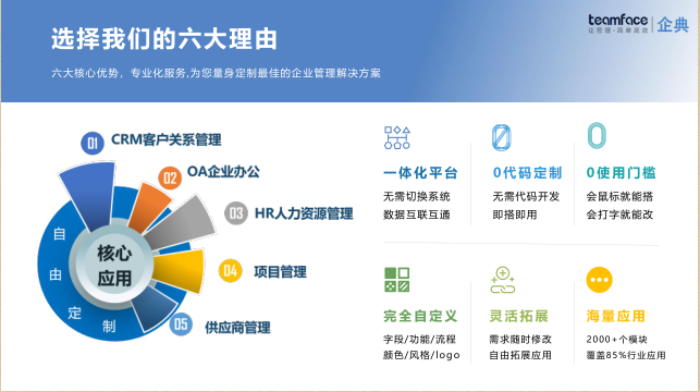 定制CRM系统，企业一般选择哪种部署方式?需要哪些功能模块?