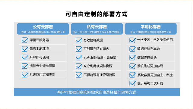 定制CRM系统，企业一般选择哪种部署方式?需要哪些功能模块?