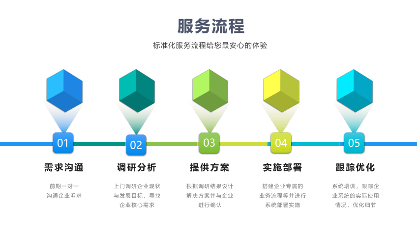 企业数字化转型,企业信息化转型