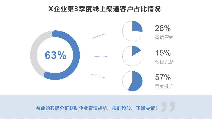 企业数字化转型,企业信息化转型