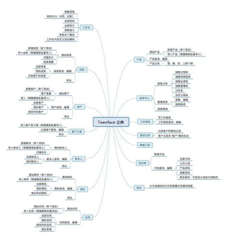 在线CRM