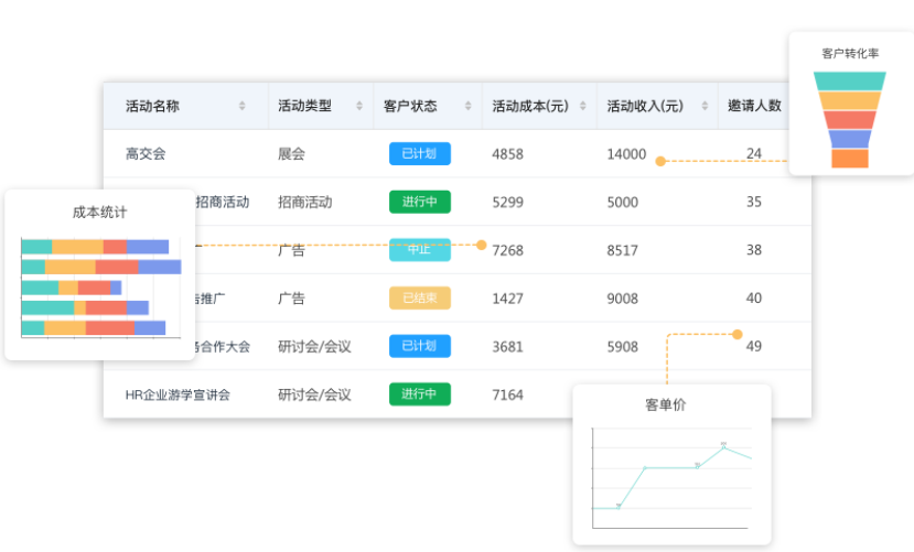 销售漏斗分析