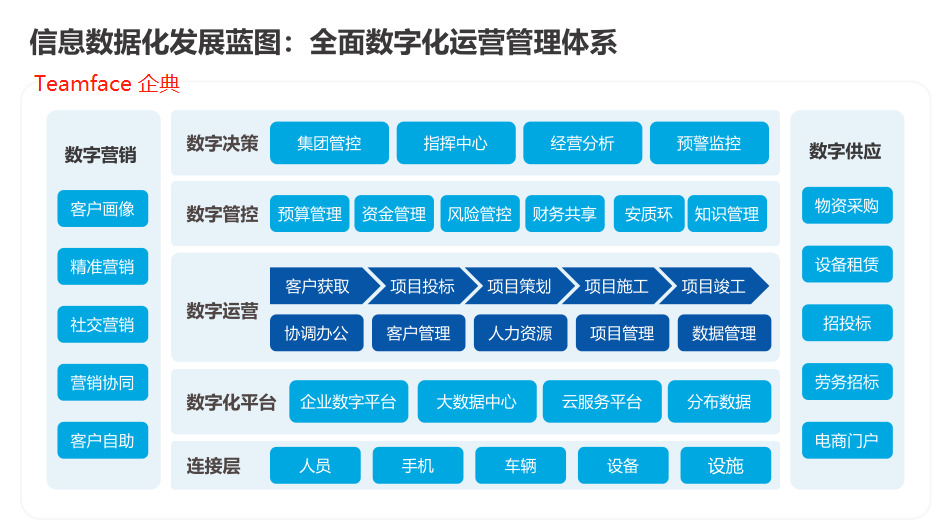 企业管理系统平台