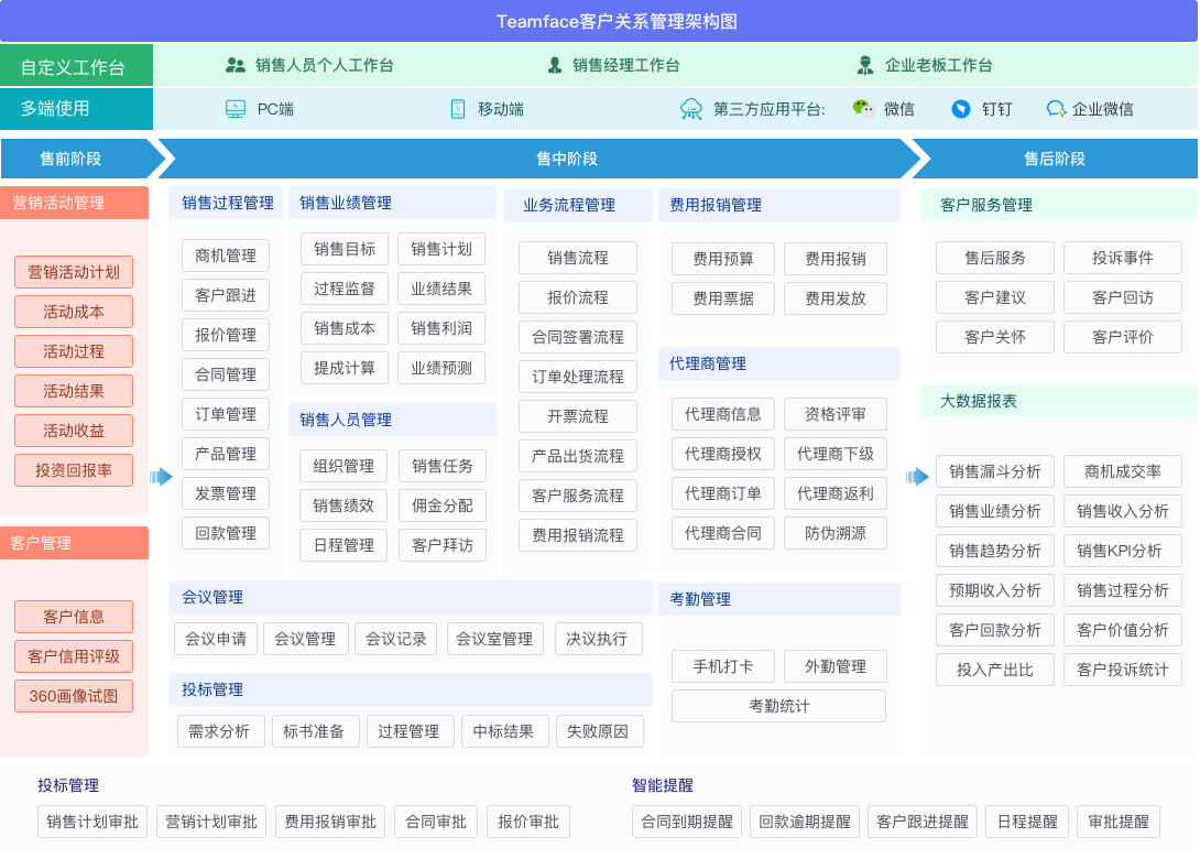 比较好用的深圳本地crm系统厂商?