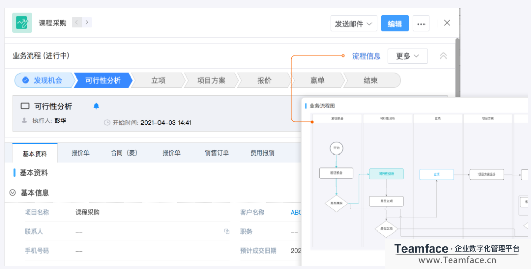 CRM系统如何帮助企业快速拓展业务?