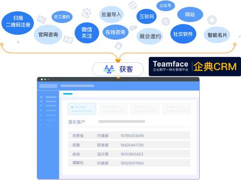 通过自定义的 CRM系统，可让企业加强营销和销售工作