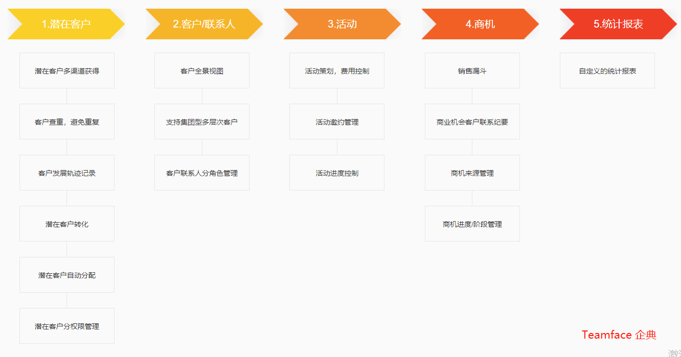 crm客户关系管理系统