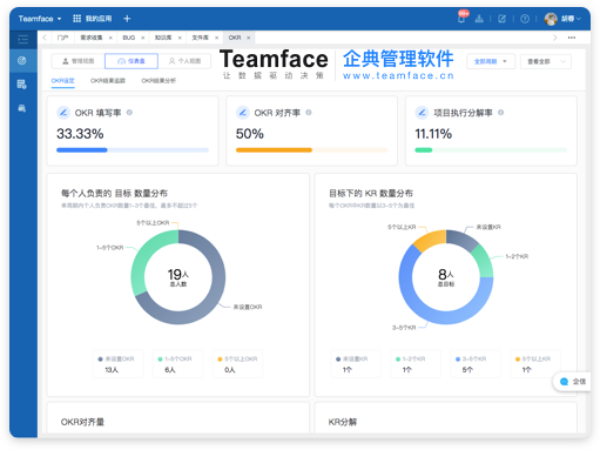 企业数字化转型