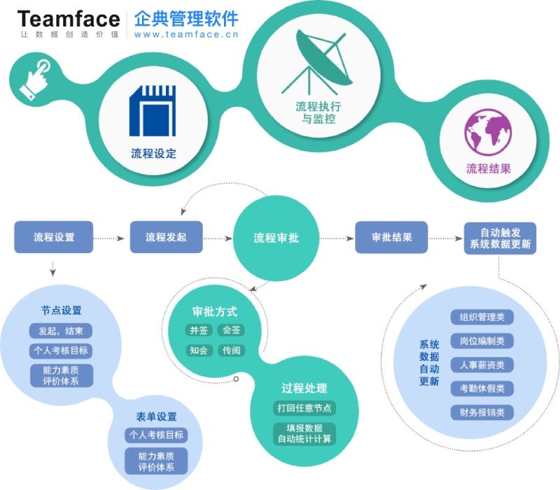 为什么企业要进行人力资源信息转型升级？