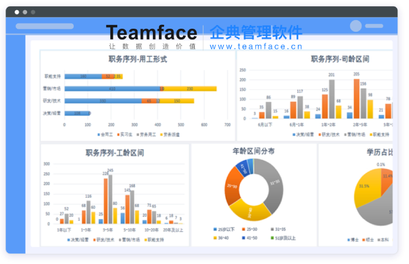 为什么企业要进行人力资源信息转型升级？