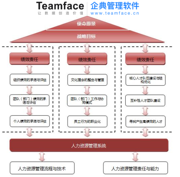 战略性目标的设定