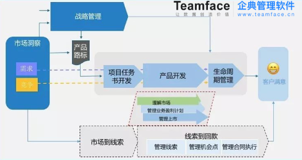 区分两局的策略规划流程