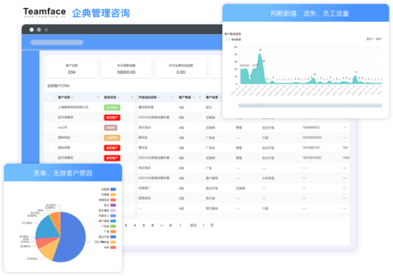 客户数据报告