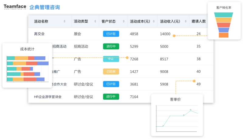 什么是CRM系统：crm软件能做什么以及它适合什么企业？