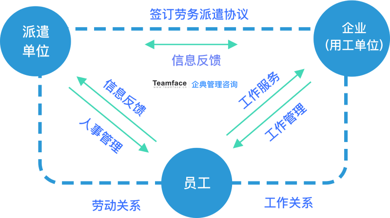 【企业必看】有助于提高劳务派遣管理效率的系统！