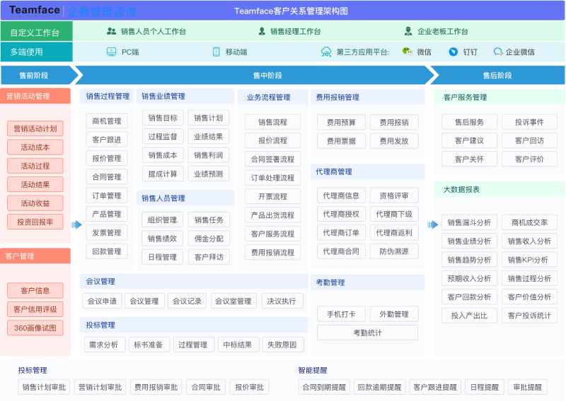 CRM系统可以解决哪些问题？ 选择时要注意的点！