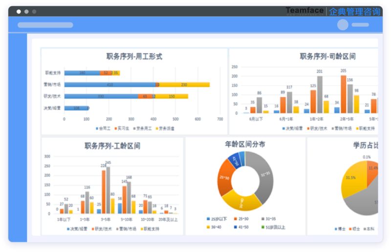 最大化企业所有人力资源价值的解决方案