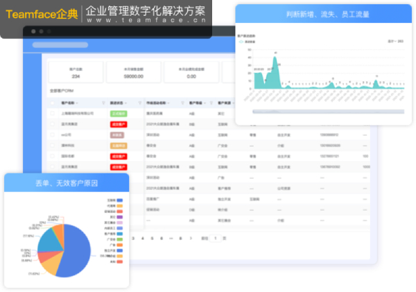 如何使用CRM客户管理系统在竞争中领先