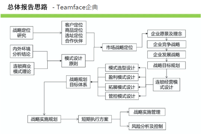 如何完成企业数字化转型？信息化与数字化的区别！