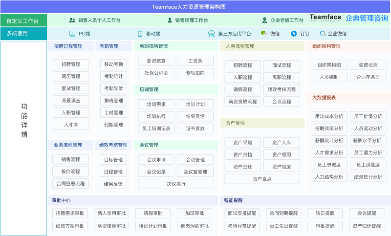 如何选择最佳HRMS软件