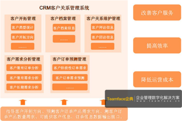 什么是客户关系管理以及您的企业为何需要它