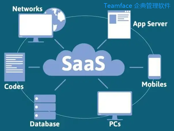 什么是SaaS？连初中生都能看懂的PaaS和IaaS的区别介绍